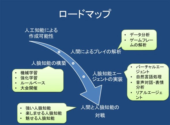 人狼