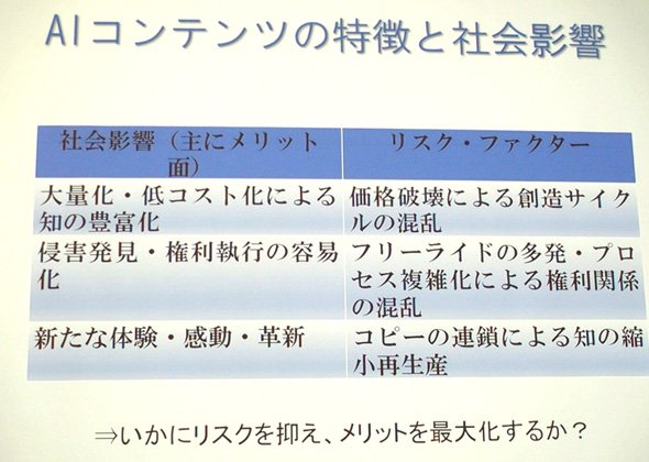 AIコンテンツ