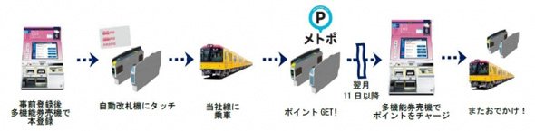 メトロ