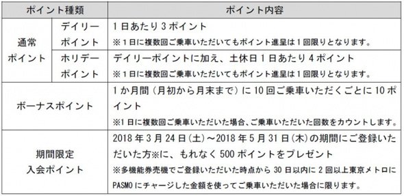 メトロ