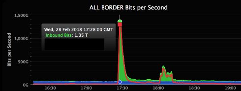  github 1