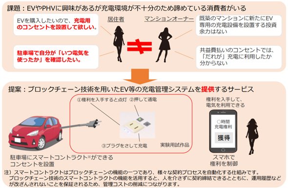 充電
