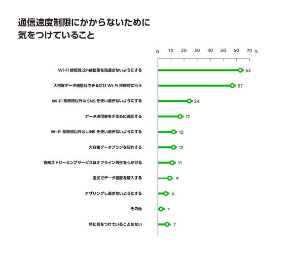 スマホ