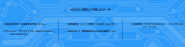 新たなデータ