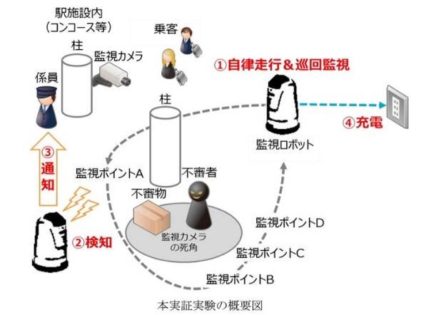 警備ロボット実証実験
