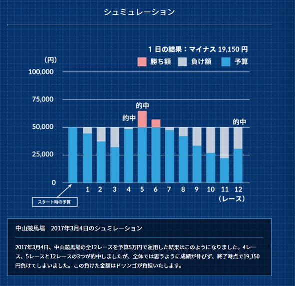 競馬予測