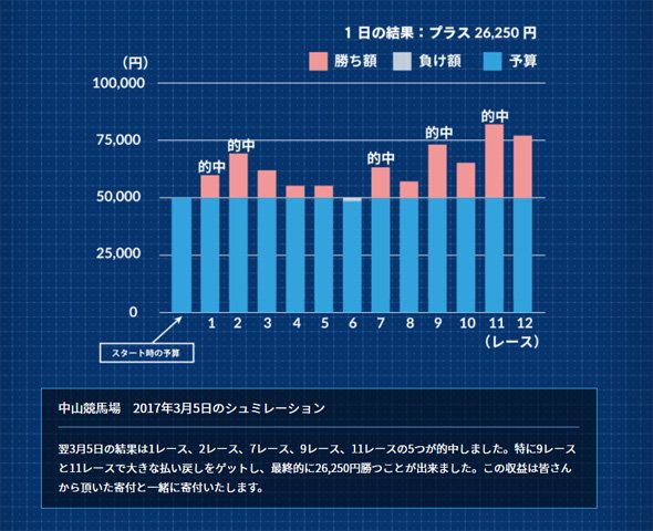 競馬予測
