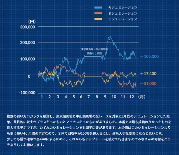 シミュレーション