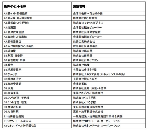 バス