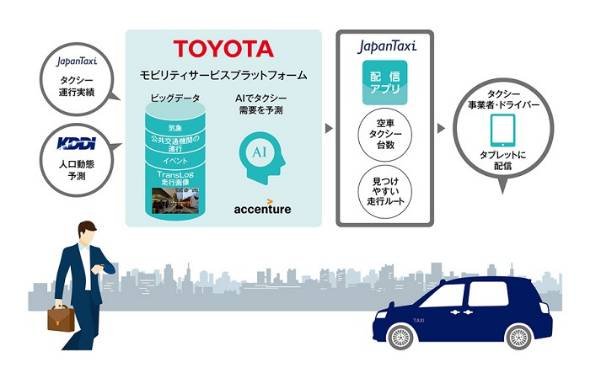 タクシー配車支援システム