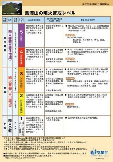 気象庁