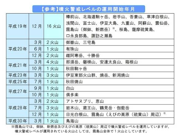 気象庁