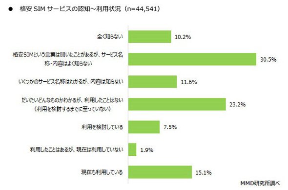 認知
