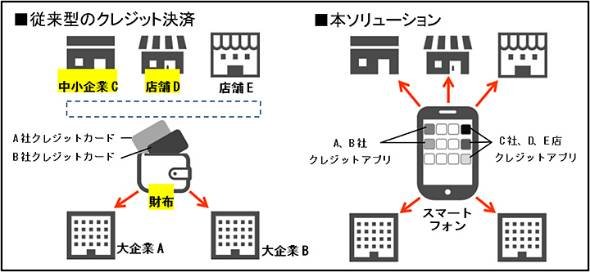 ドットペイ