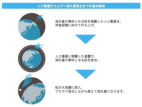 人工