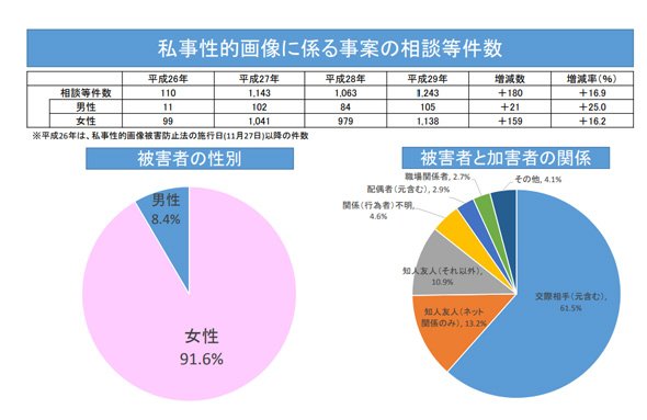 警察