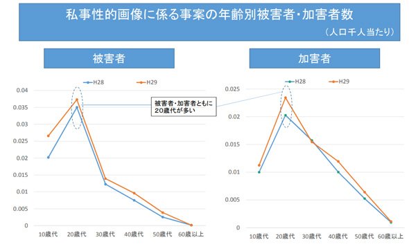 警察