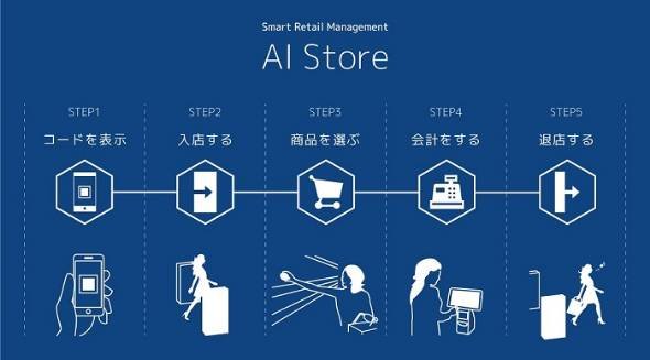 無人店舗