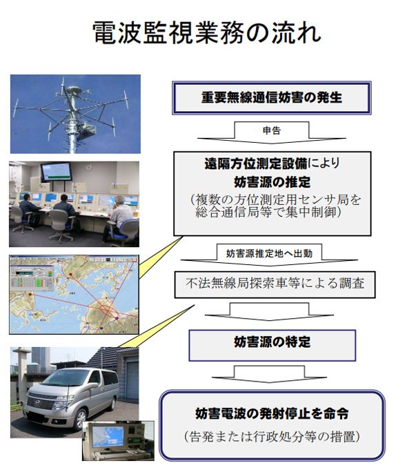 電波監視