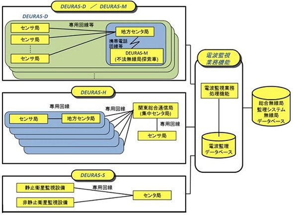 デューラス