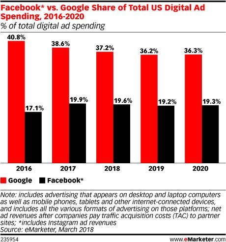  ad market