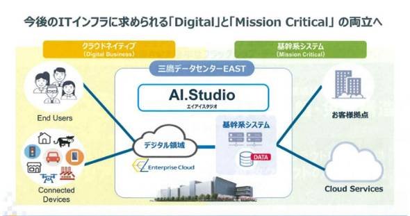 三鷹データセンターEAST