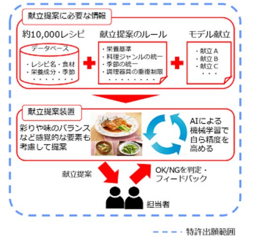 AI