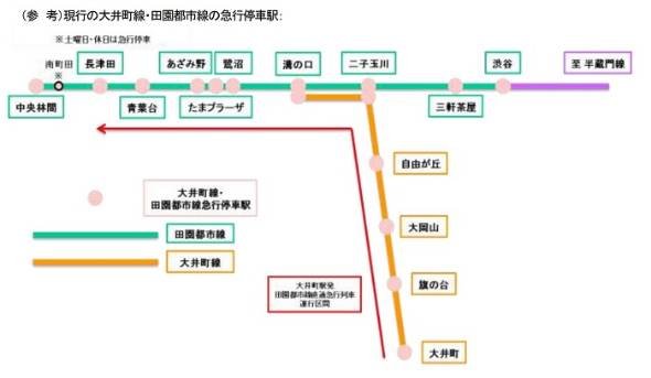 大井町線有料座席指定サービス