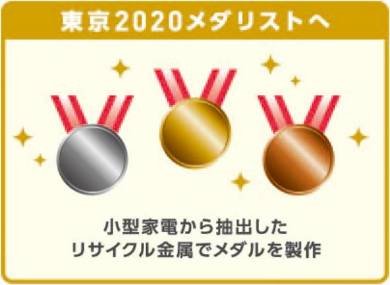 リサイクルメダル