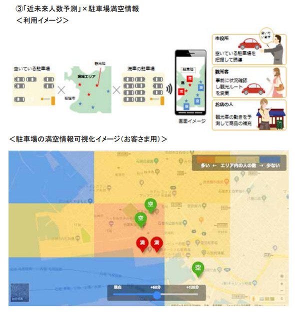 ドコモ