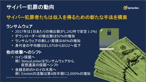 ランサムウェアの身代金は減少傾向