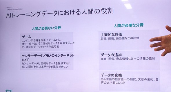 AI