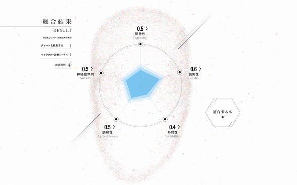 診断