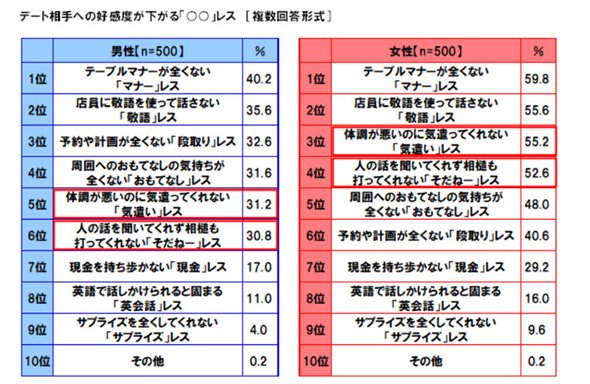 デート