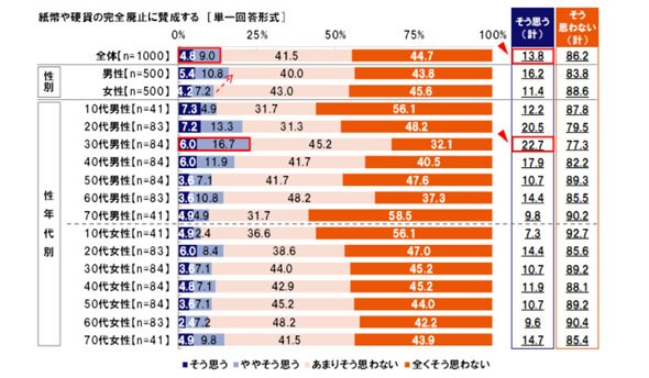 完全廃止