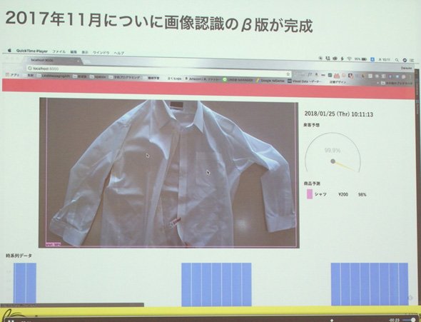 分類