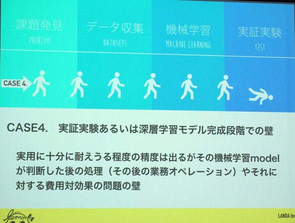 壁