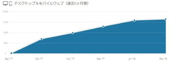 グラフ