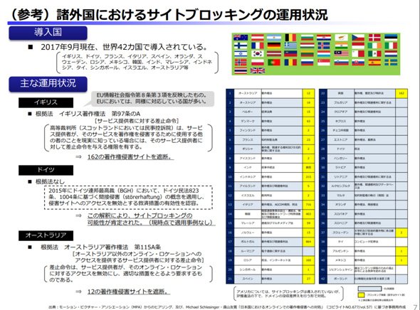 ブロッキング