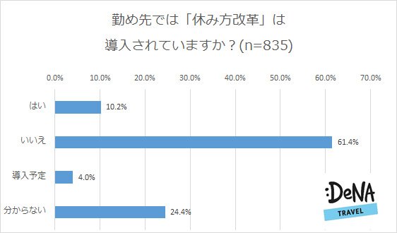 休み方改革