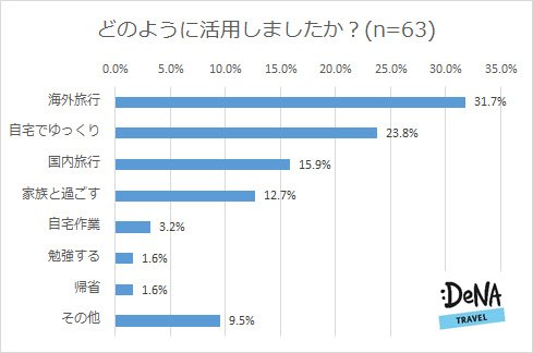 休み方改革