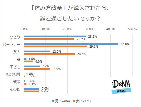 休み方改革