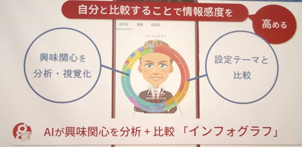 インフォグラフ機能