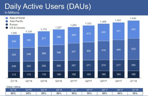  facebook 3