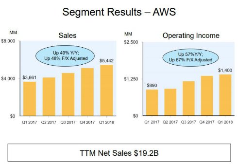  amazon 2