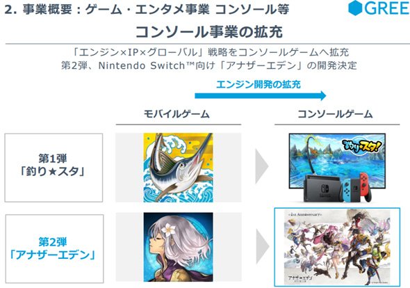 コンソール