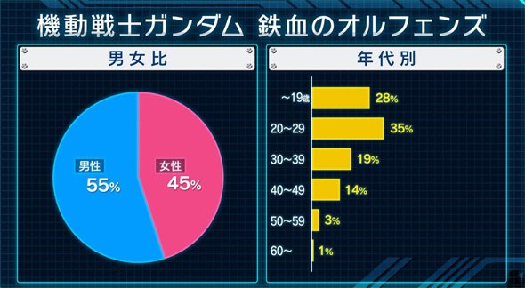 ガンダム