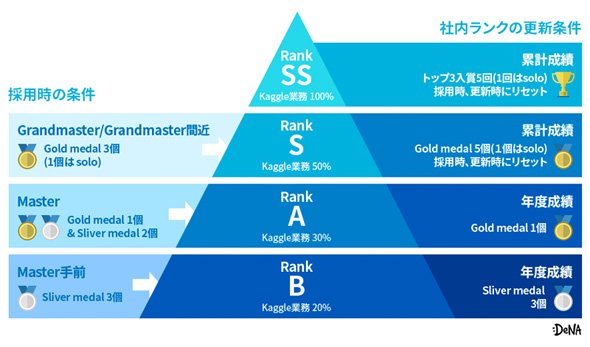 カグル