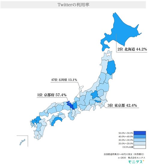 Twitter