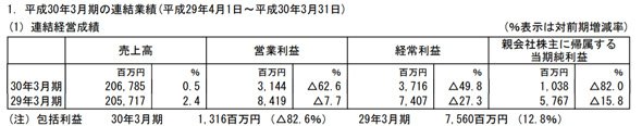 決算